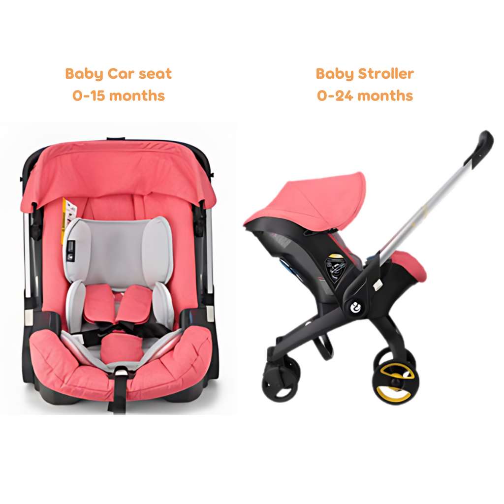Pibi 4 in 1 Baby Stroller- Baby Cradle, Baby Basket, Carseat and Stroller (Holds upto 13 Kgs) Age- Newborn & Above