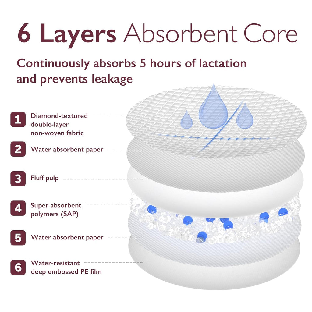 Momcozy Ultra-Thin Disposable Nursing Pads-60PCS